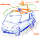 Illustration for article titled If You Like To Do Outdoorsy Stuff Autonomous Cars Will Have A Big Issue No One Seems To Be Addressing